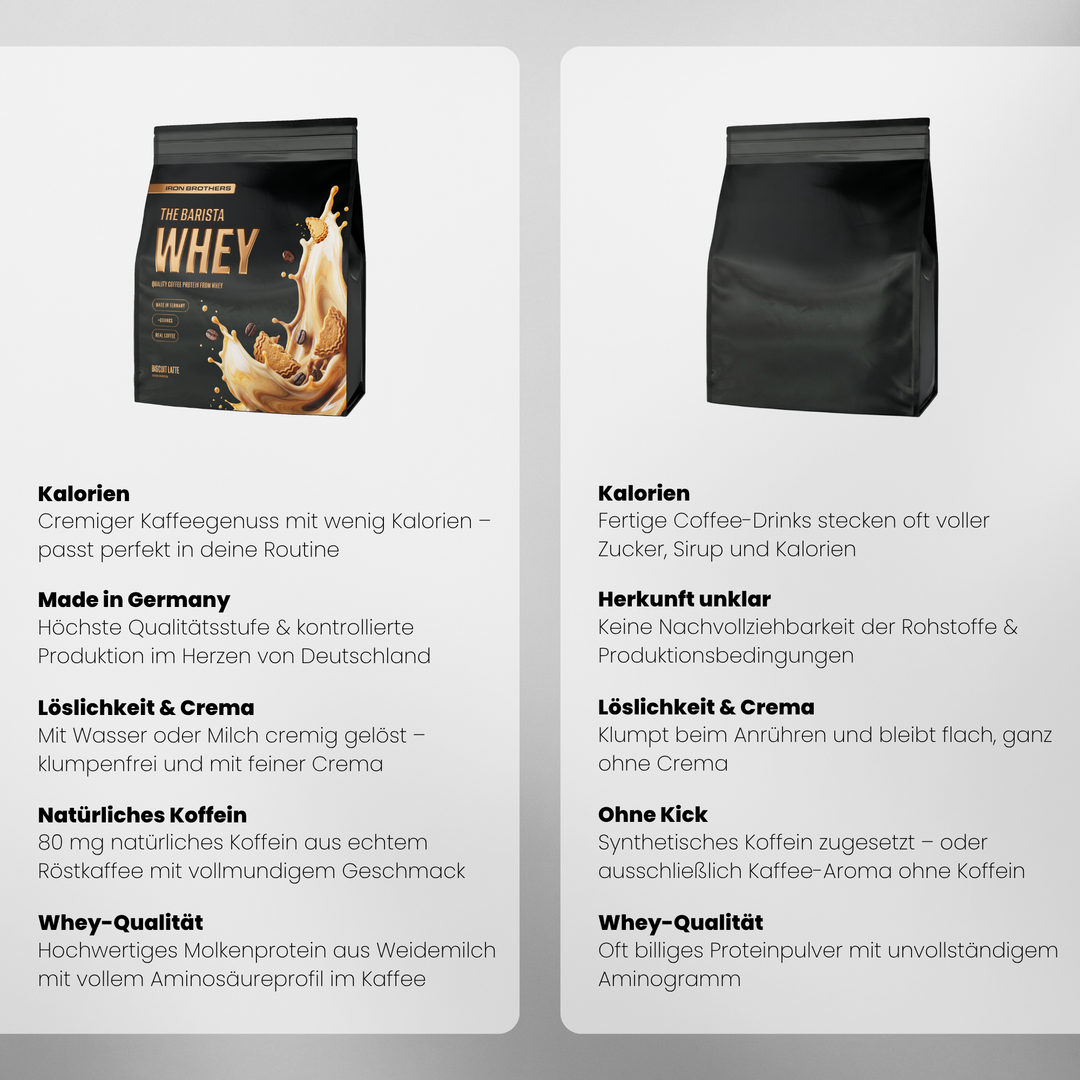 The Barista Whey Proteinkaffee von Iron Brothers Biscuit Latte - Keks Kaffee Geschmack - Vergleich #geschmack_biscuit-latte