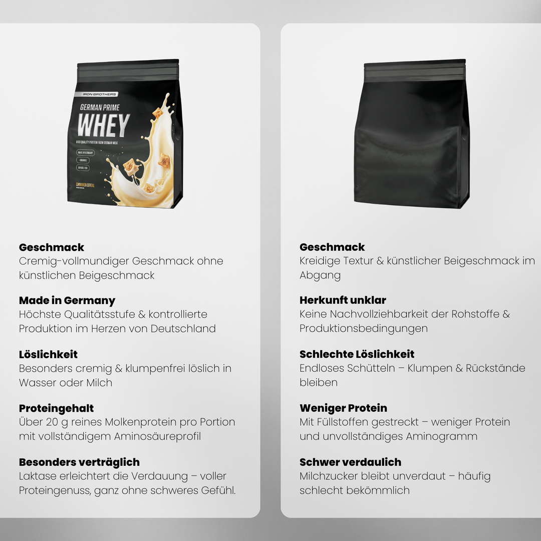 Whey Protein von Iron Brothers Cinnamon Cereal - Zimt cornflakes Geschmack - Vergleich #geschmack_cinnamon-cereal