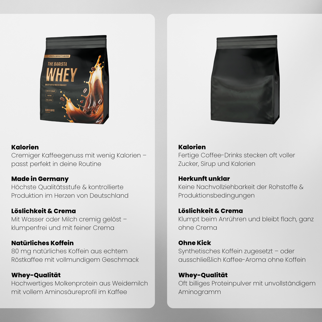 The Barista Whey Proteinkaffee von Iron Brothers Classic Coffee - Kaffee Geschmack - Vergleich #geschmack_classic-coffee