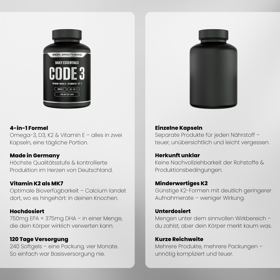 Daily Essentials Code 3 von Iron Brothers - Vergleich #inhalt_240-kapseln
