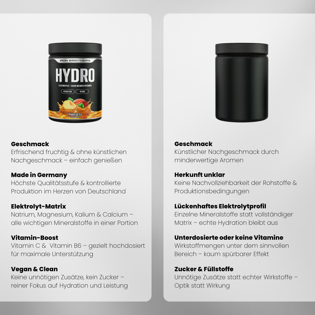 Hydro Fuel - Electrolytes von Iron Brothers - Peach Icetea - Vergleich #geschmack_peach-icetea