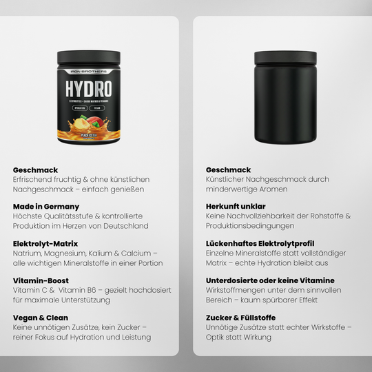 Hydro Fuel - Electrolytes Doppelpack von Iron Brothers - Peach Icetea - Vergleich #geschmack_peach-icetea