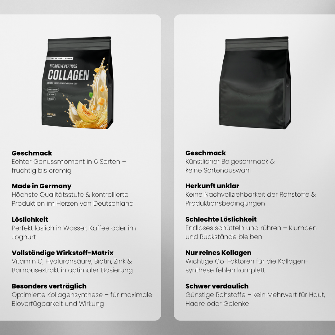 Collagen Advanced Doppelpack von Iron Brothers Honey Melon - Melonen Geschmack - Vergleich #geschmack_honey-melon