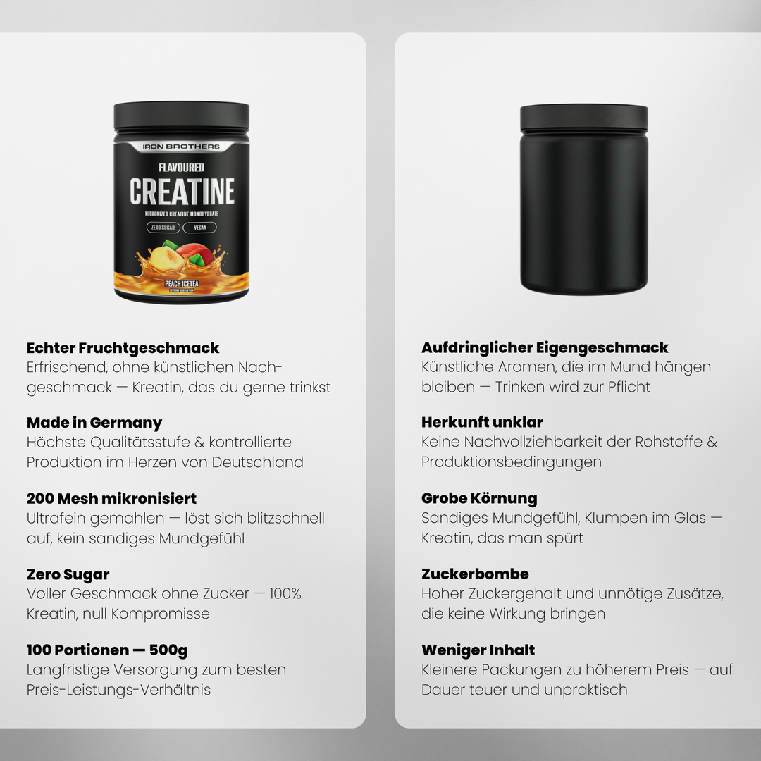 Creatine Flavoured, Peach  Icetea - Ultra Pure Creatine Monohydrate - Pfirsich Icetee Geschmack - Vergleich #geschmack_peach-icetea