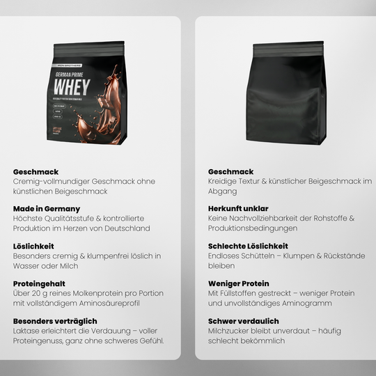 Whey Protein von Iron Brothers Chocoholic Champion - Schokoladen Geschmack - Vergleich #geschmack_chocoholic-champion